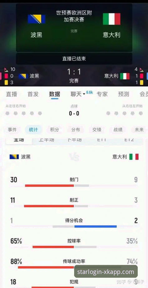 世预赛附加赛完整复盘指南：从波黑点球绝杀意大利到世界杯席位争夺